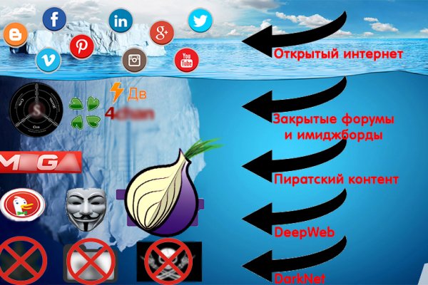 Кракен официальная kr2web in