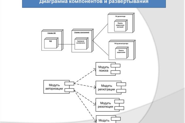 Кракен с айфона